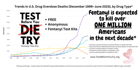 Donation for Test Before You Try - fentanyl awareness and prevention campaign